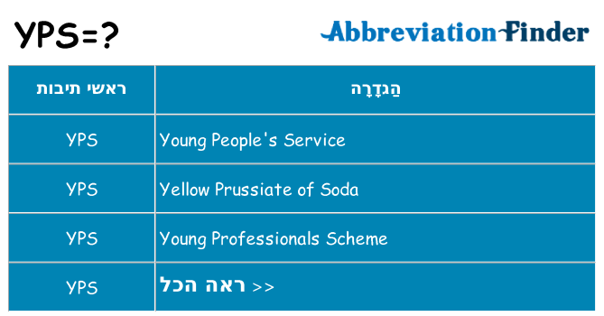 מה הפירוש yps