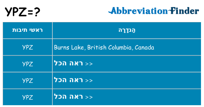 מה הפירוש ypz