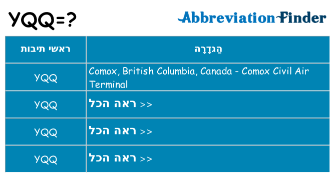 מה הפירוש yqq