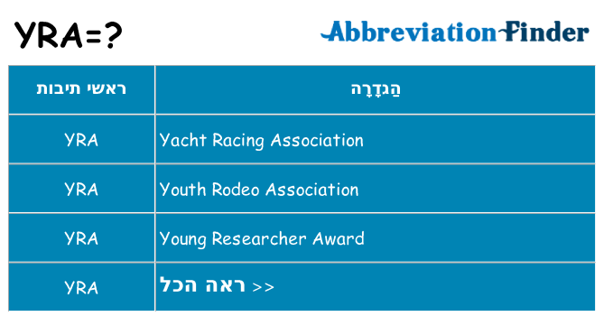 מה הפירוש yra