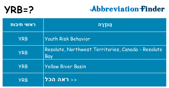 מה הפירוש yrb