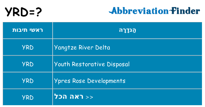 מה הפירוש yrd