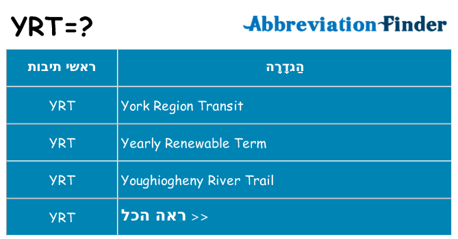 מה הפירוש yrt