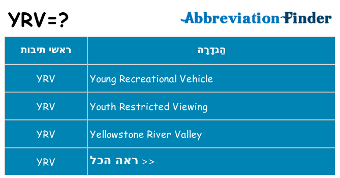 מה הפירוש yrv