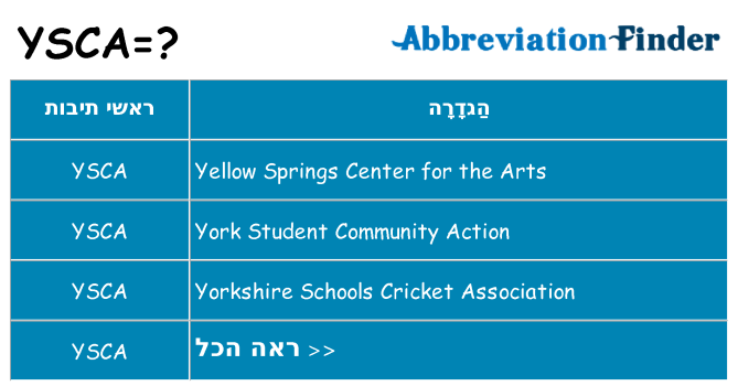 מה הפירוש ysca