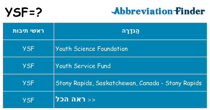 מה הפירוש ysf