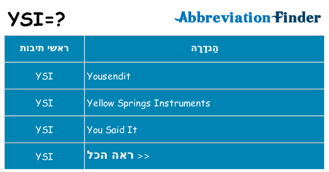 מה הפירוש ysi