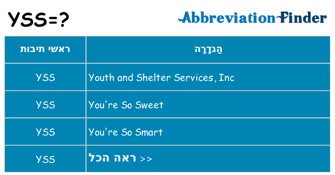 מה הפירוש yss