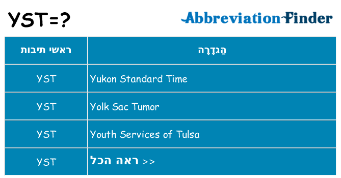 מה הפירוש yst