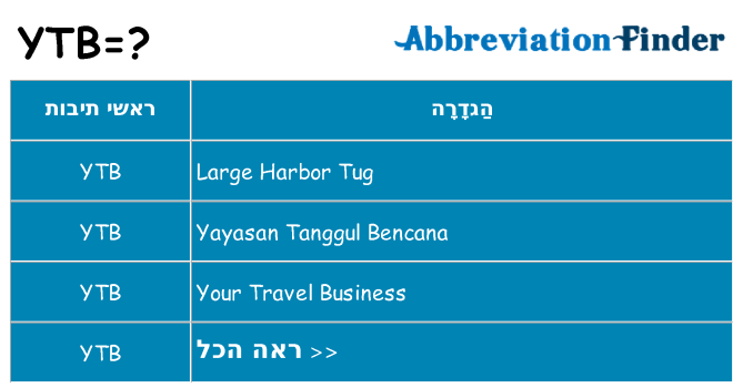 מה הפירוש ytb