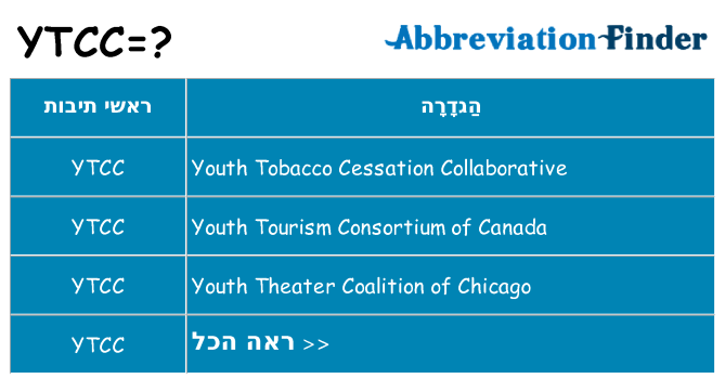 מה הפירוש ytcc