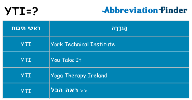 מה הפירוש yti