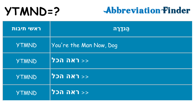 מה הפירוש ytmnd