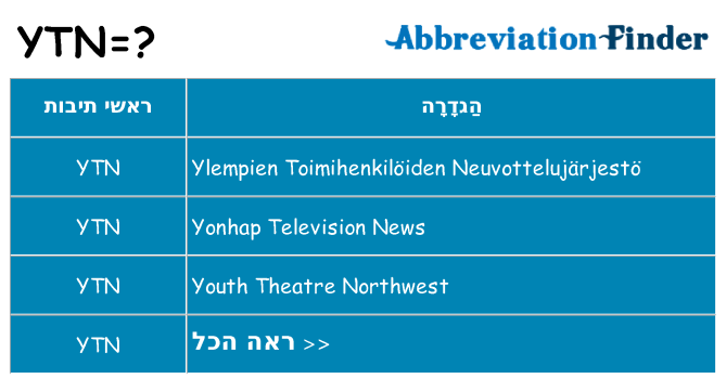 מה הפירוש ytn