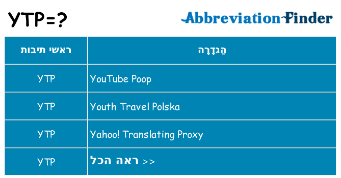מה הפירוש ytp