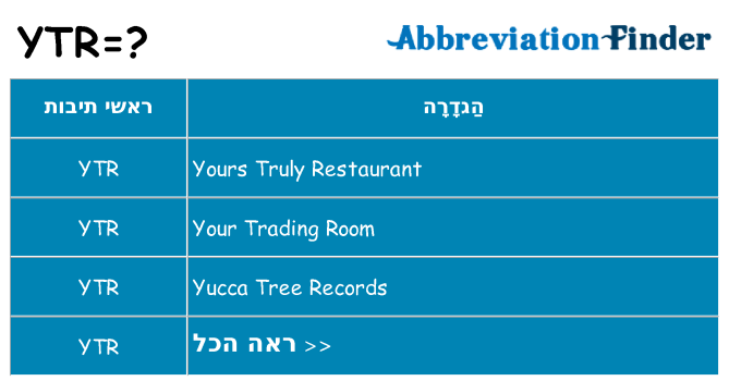 מה הפירוש ytr
