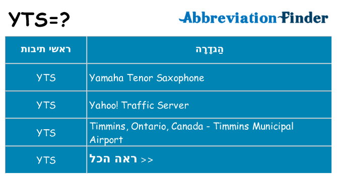 מה הפירוש yts