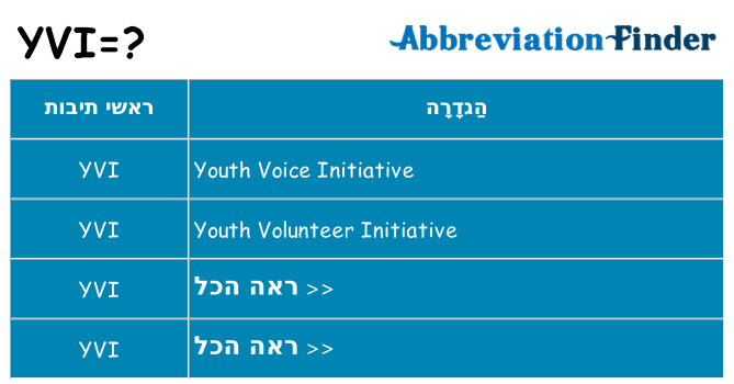 מה הפירוש yvi