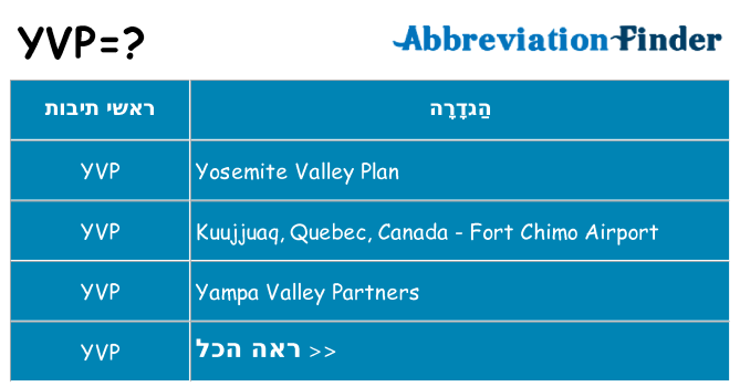 מה הפירוש yvp
