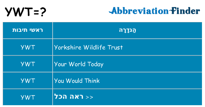 מה הפירוש ywt