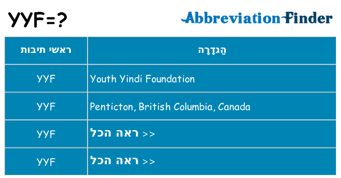 מה הפירוש yyf