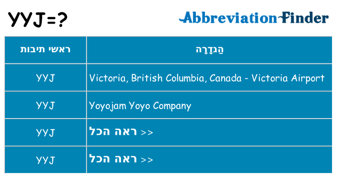 מה הפירוש yyj