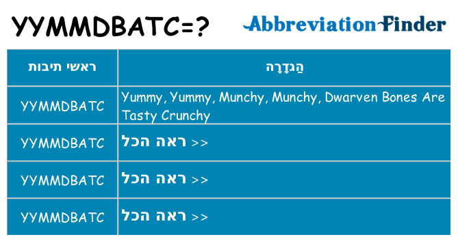 מה הפירוש yymmdbatc