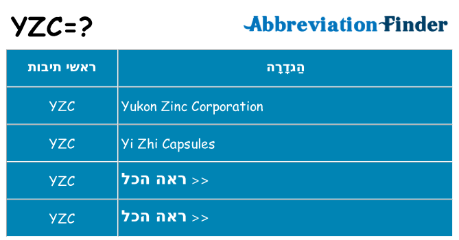 מה הפירוש yzc