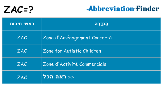מה הפירוש zac