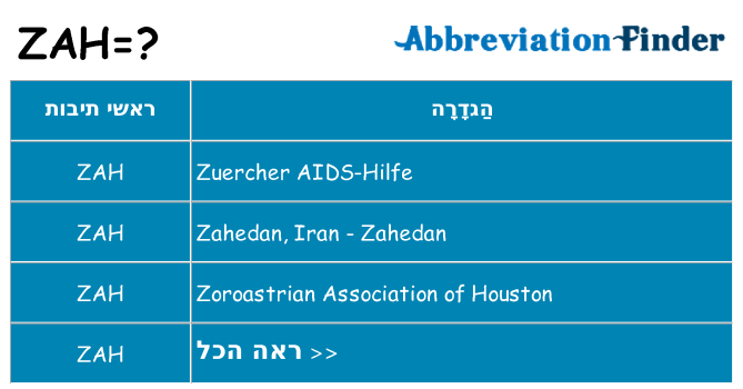 מה הפירוש zah