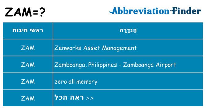 מה הפירוש zam
