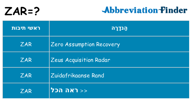 מה הפירוש zar