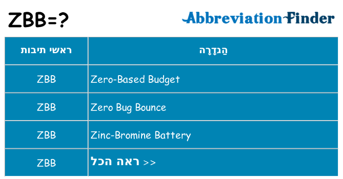 מה הפירוש zbb