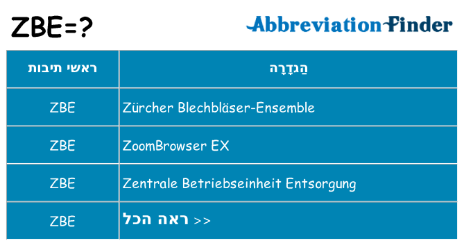 מה הפירוש zbe