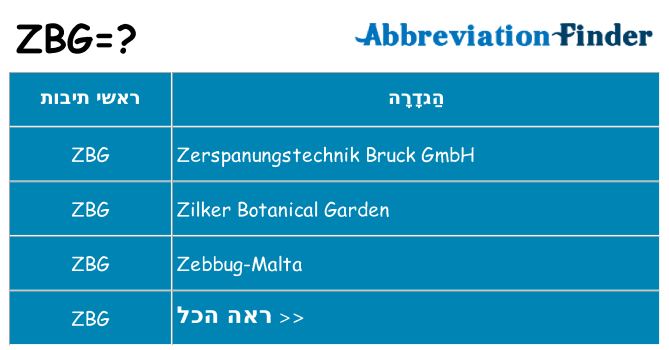 מה הפירוש zbg