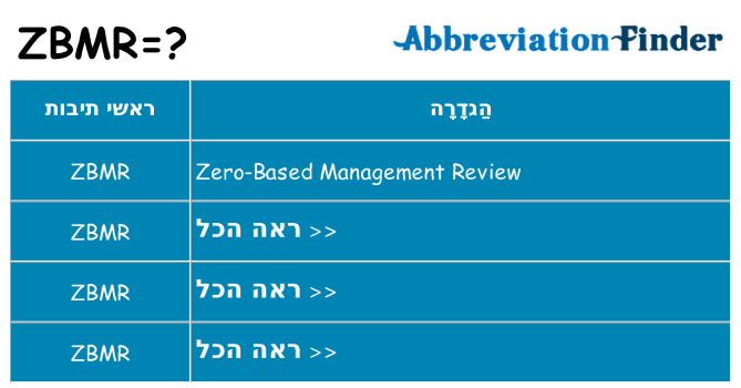 מה הפירוש zbmr