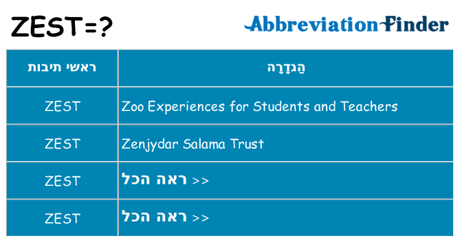 מה הפירוש zest