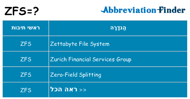 מה הפירוש zfs