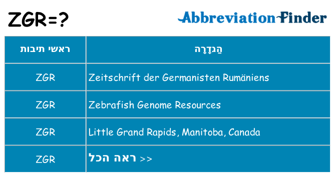 מה הפירוש zgr
