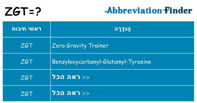 מה הפירוש zgt