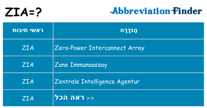 מה הפירוש zia