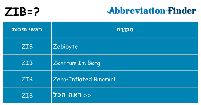 מה הפירוש zib