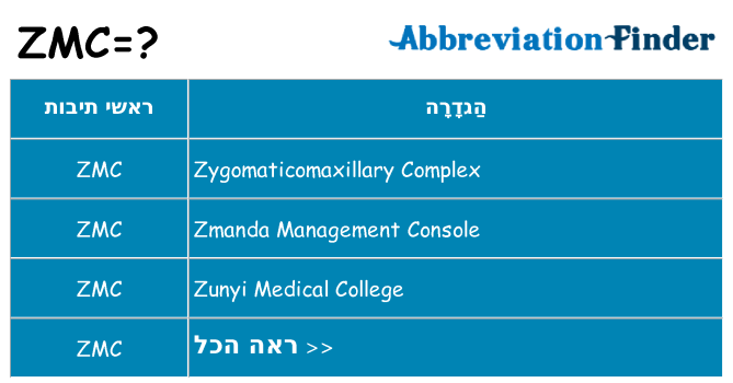 מה הפירוש zmc