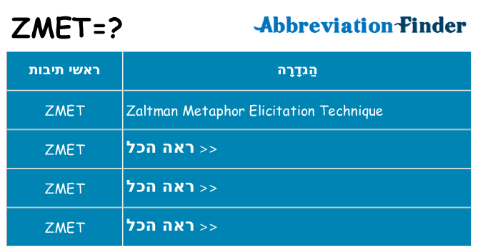 מה הפירוש zmet