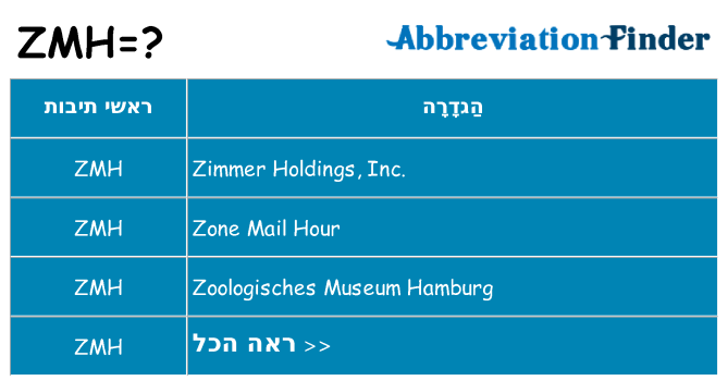 מה הפירוש zmh