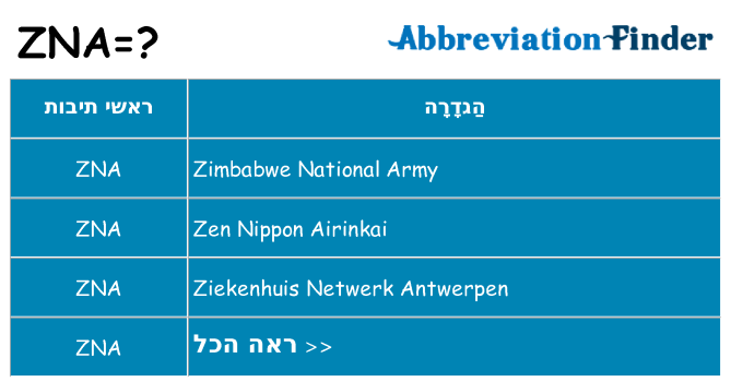 מה הפירוש zna