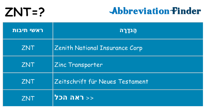 מה הפירוש znt