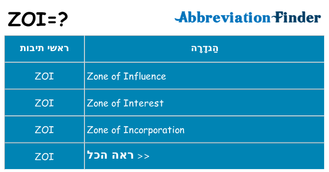 מה הפירוש zoi