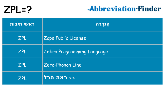 מה הפירוש zpl