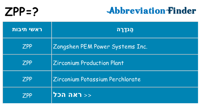 מה הפירוש zpp